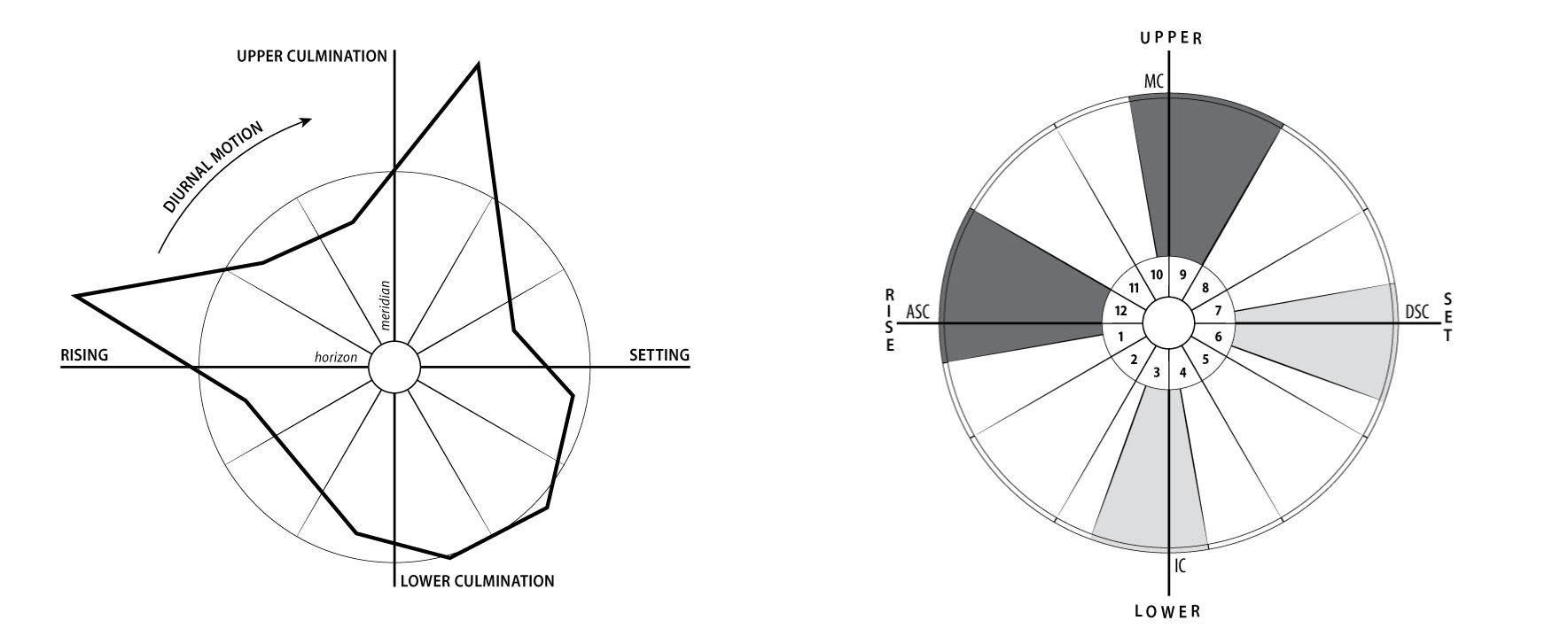 THOUGHTS ON ASTROLOGICAL RESEARCH